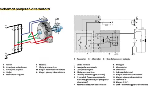 Jak podłączyć alternator z regulatorem? Poradnik krok po kroku