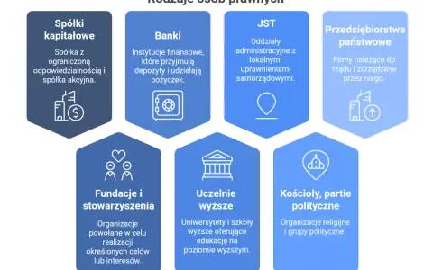 Osobowość prawna: Definicja, skutki, różnice. Zrozum kluczowe pojęcie