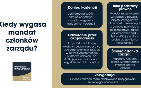 Kiedy wygasa mandat członków zarządu? Omówiono: koniec kadencji, odwołanie przez akcjonariuszy, inne podstawy prawne, śmierć i rezygnacja.