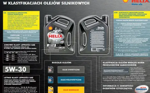Rodzaje olejów silnikowych: syntetyczne, półsyntetyczne i mineralne. Wybierz odpowiedni olej do swojego auta.