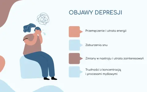 Ilustracja przedstawia smutną postać z zaciśniętymi dłońmi na twarzy, otoczoną chaotycznymi myślami.