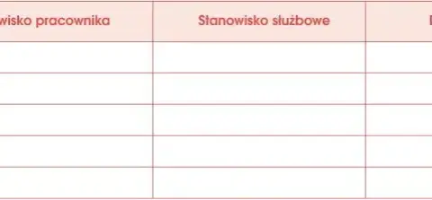 Czy instrukcja obiegu dokumentów jest obowiązkowa? Poznaj skutki braku