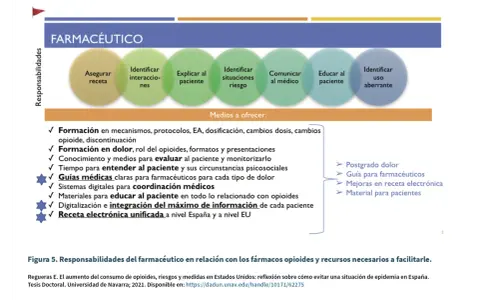 ¿Cómo prescribir medicamentos controlados en España? Guía experta
