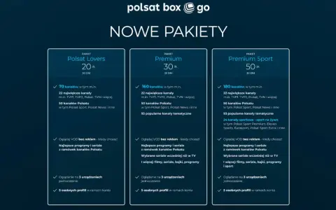 Porównanie pakietów Polsat Lovers, Premium i Premium Sport. Sprawdź, jakie kanały oferuje cyfrowy Polsat w pakiecie M i wybierz najlepszą ofertę.