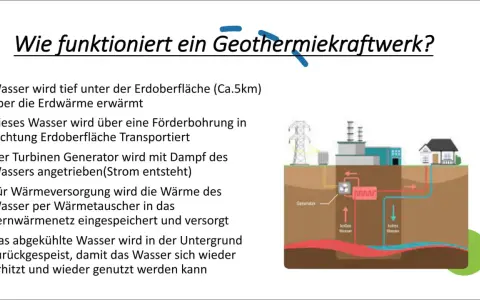 Schema erklärt das hot dry rock verfahren: Wasser wird tief erhitzt, zur Turbine geleitet, erzeugt Strom, und dann zurückgeführt.