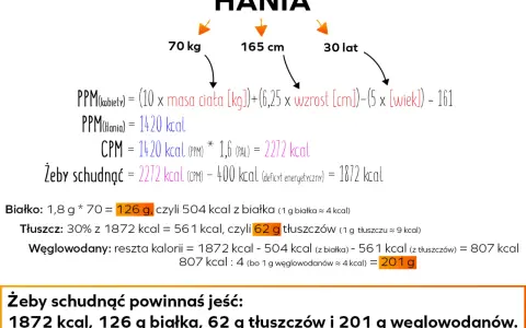 Ile gram tłuszczu dziennie na redukcji, aby skutecznie schudnąć?