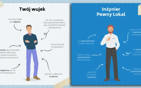 Ilustracja porównująca "Twojego wujka" i "Inżyniera Pewny Lokal" z opisami ich cech.
