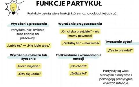 Funkcje partykuł: wyrażanie przeczenia, przypuszczenia, rozkazu, życzenia, emocji, tworzenie pytań. Na jakie pytanie odpowiada partykuła? Na intencję mówiącego.