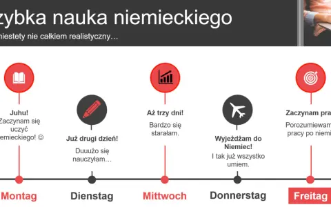 Jak uczyć się niemieckiego przez angielski? Mój plan do płynności