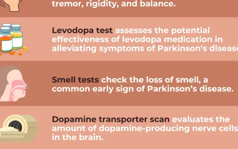 Wichtige Schritte zur Parkinson Diagnostik: Symptome und Tests verstehen