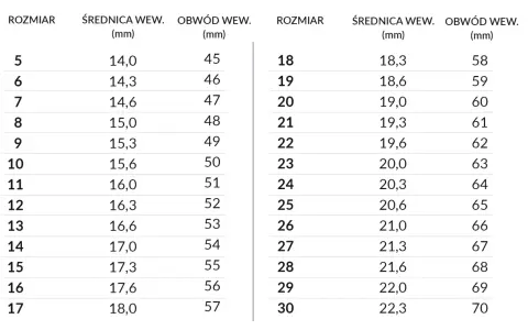 Tabela rozmiarów pierścionków. Obwód palca 7 cm to rozmiar 21, odpowiadający obwodowi 61 mm.