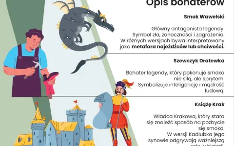 Ilustracja do legendy o diamentowym smoku: Szewczyk Dratewka, Smok Wawelski i Książę Krak.