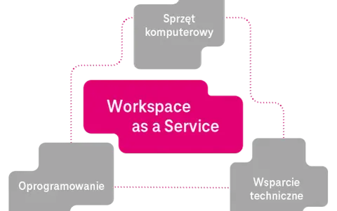 Aplikacja Workspace – co to jest i jak może ułatwić pracę?