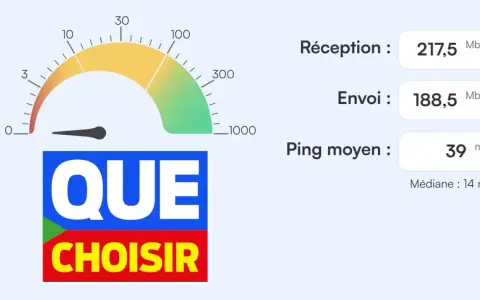 Test de débit fibre optique : réception 217,5 Mb/s, envoi 188,5 Mb/s, ping moyen 39 ms. Logo "Que Choisir".