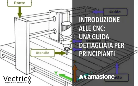 Schema di una fresatrice CNC: a cosa serve? Illustra i componenti come ponte, utensile, guide e assi X, Y, Z per la lavorazione di materiali.