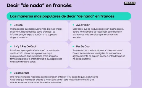 Aprende a decir "de nada" en francés con "De Rien", "Avec Plaisir", "Il n'y a pas de quoi", "Pas de quoi" y "C'est Normal".