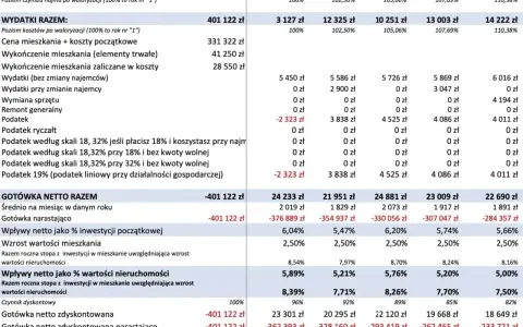 Koszty wynajmu mieszkania w bloku: jak obliczyć realny budżet?