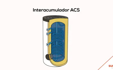 Diagrama de un interacumulador ACS, mostrando su interior con serpentín azul para calentar agua.