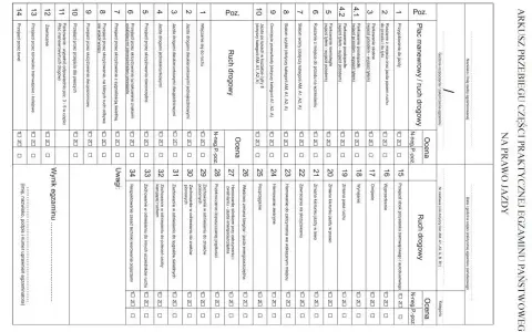 Arkusz egzaminu na prawo jazdy. Sprawdź, ile godzin trzeba wyjeździć na kat B, by zdać.