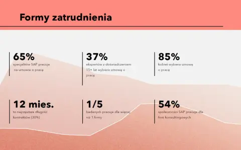 Jaka forma zatrudnienia? Wybierz najlepszą dla Twojej kariery