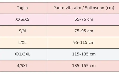 Tabella taglie: XXS/XS (65-75 cm), S/M (75-95 cm), L/XL (95-115 cm), XXL/3XL (115-135 cm), 4/5XL (135-155 cm). Perfetta per chi, come me, non ho nemmeno una prima di seno.