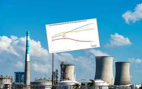 Polska sprzedaje uprawnienia CO2: Jak działa system i co dla Ciebie?