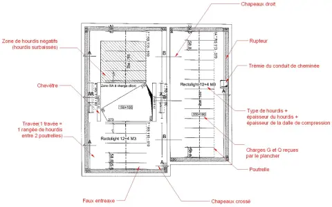 Plan de pose poutrelle hourdis : détail d'une dalle avec poutrelles, hourdis, zone de charges et trémie.