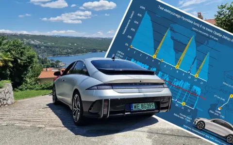 Srebrny Hyundai Ioniq 6 na tle malowniczego wybrzeża i wykresu testu zasięgu.
