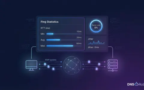 Wykres pokazuje, jak sprawdzić stabilność internetu: niski ping, 0% utraty pakietów i mały jitter.