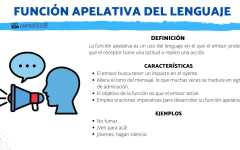 Un megáfono dirige un mensaje a una cabeza, ilustrando la **función apelativa** del lenguaje, que busca influir en el receptor.
