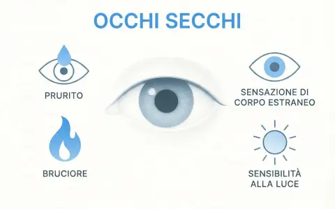 Occhi secchi: prurito, bruciore, sensazione di corpo estraneo e sensibilità alla luce.