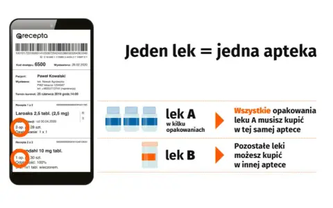 Ile opakowań leku na e-recepcie można otrzymać bez dawkowania?