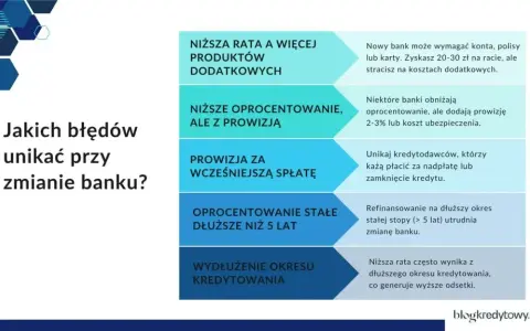 Ile trwa przeniesienie hipoteki? Sprawdź realny czas i koszty