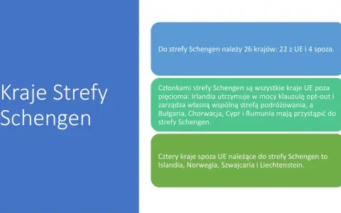 Norwegia jest w strefie Schengen. Obraz przedstawia kraje należące do strefy Schengen, w tym Norwegię.