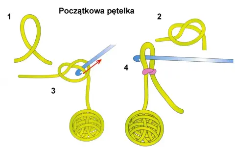 Ilustracja pokazuje, jak zrobić pętelkę na szydełku. Krok po kroku, od luźnej pętli do gotowej kuleczki.