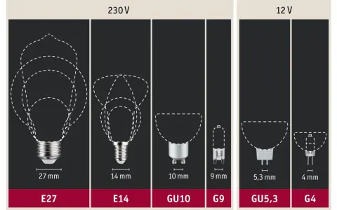 Różne rodzaje żarówek halogenowych: E27, E14, GU10, G9, GU5,3, G4. Porównanie rozmiarów i typów trzonków.
