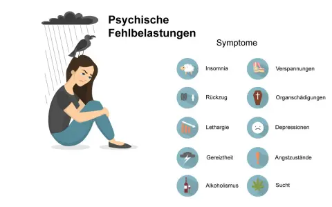 Illustration zeigt eine Frau unter einer Regenwolke mit einem Raben auf dem Kopf. Daneben sind Symptome psychischer Fehlbelastungen wie Lethargie, Depressionen und Angstzustände aufgelistet.