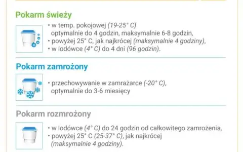 Mleko matki w zamrażarce: Maksymalne terminy i bezpieczne zasady