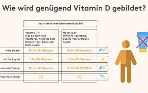 Sonne und Vitamin D: So wichtig für Ihre Gesundheit und Wohlbefinden