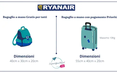 Costi bagagli Ryanair 2025: Guida completa e prezzi aggiornati