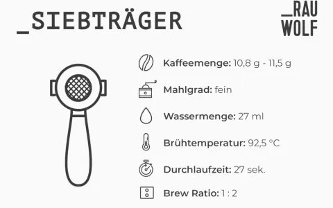 Siebträger-Diagramm mit feinem Mahlgrad. Wenn der Kaffee zu sauer schmeckt, könnte der Mahlgrad angepasst werden.