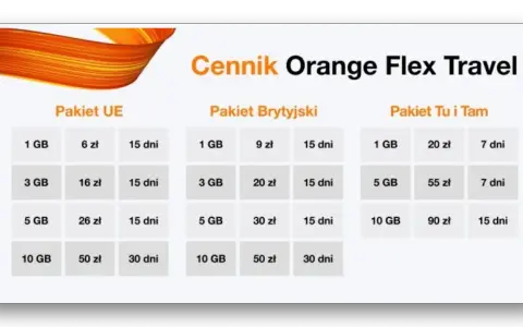 Ile GB w roamingu Orange? Uniknij wysokich rachunków za granicą!