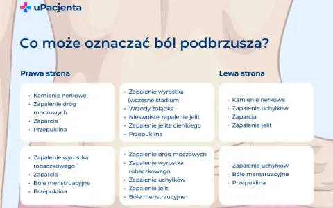 Ból brzucha jak okres bez miesiączki? Ciąża, owulacja czy choroba?