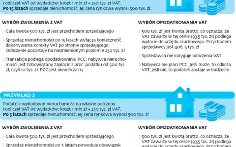 Kupujący mieszkanie: PCC czy VAT? Jakie podatki zapłacisz?
