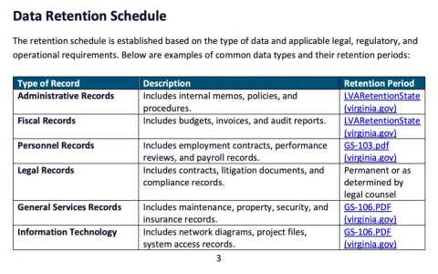 Data retention policy template showing record types, descriptions, and retention periods for administrative, fiscal, personnel, legal, general services, and IT records.