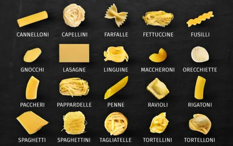 Vielfalt an nudel formen: Cannelloni, Capellini, Farfalle, Fettuccine, Fusilli, Gnocchi, Lasagne, Linguine, Maccheroni, Orecchiette, Paccheri, Pappardelle, Penne, Ravioli, Rigatoni, Spaghetti, Spaghettini, Tagliatelle, Tortellini, Tortelloni.