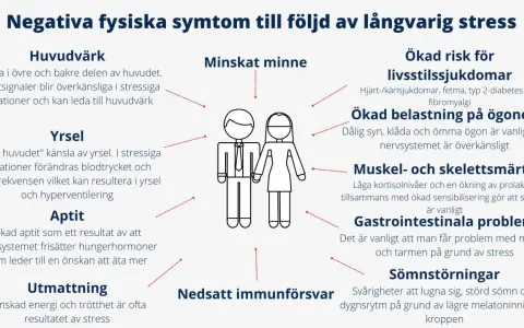 Yrsel, huvudvärk och utmattning är vanliga symtom vid långvarig stress.