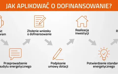 Czyste Powietrze: Rozlicz dotację do 2032! Poznaj wszystkie terminy
