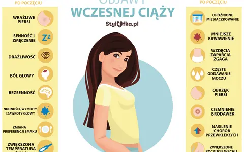 Ciąża: Wczesne objawy, które łatwo pomylić z PMS. Jak je rozpoznać?