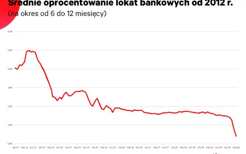 Oprocentowanie nominalne: Klucz do kosztów kredytu i zysków z lokat?